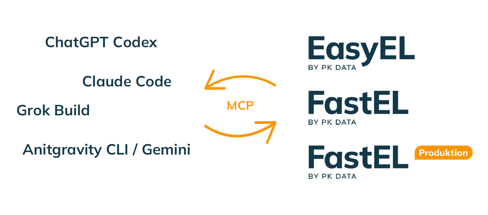 MCP-server